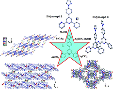 Graphical abstract: Role of anions in preparing silver(i) complexes with a new multidentate ligand: polymorphs, structures and nonlinear optical properties