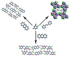 Graphical abstract: Cocrystals of 5-fluorouracil