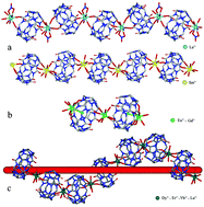 Graphical abstract: Hydroquinone-assisted assembly of coordination polymers from lanthanides and cucurbit[5]uril