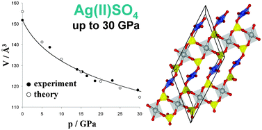 Graphical abstract: Redetermination of crystal structure of Ag(ii)SO4 and its high-pressure behavior up to 30 GPa