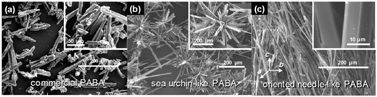 Graphical abstract: Growth of oriented p-aminobenzoic acid crystals by directional freezing