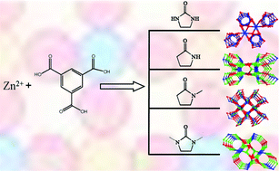 Graphical abstract: Assembly between various molecular-building-blocks for network diversity of zinc–1,3,5-benzenetricarboxylate frameworks