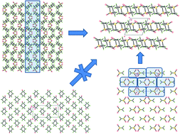 Graphical abstract: Role of different molecular fragments in formation of the supramolecular architecture of the crystal of 1,1-dioxo-tetrahydro-1λ6-thiopyran-3-one