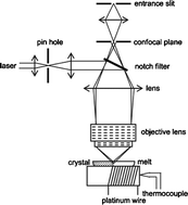 Graphical abstract: In situ investigation of the microstructure of KGd(WO4)2 crystal growth boundary layer by confocal laser Raman microscopy