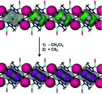 Graphical abstract: Solvent diffusion and binding in a ‘nonporous’ molecular crystal