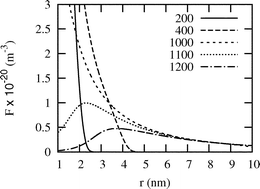 Graphical abstract: Crystal nucleation kinetics in confined systems