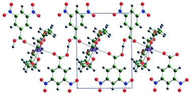 Graphical abstract: Building multi-component crystals from cations and co-crystals: the use of chaperones