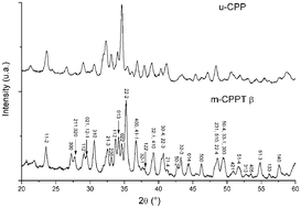 Graphical abstract: Crystallisation of a highly metastable hydrated calcium pyrophosphate phase