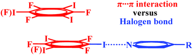 Graphical abstract: Structural competition between π⋯π interactions and halogen bonds: a crystallographic study