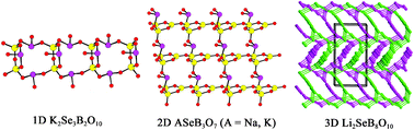 Graphical abstract: A series of boroselenite-based open frameworks mediated by the cationic sizes of the alkali metals