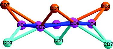 Graphical abstract: Azide-bridged Cd(ii) 1D coordination polymer with Cd13 nano-crown-like cluster