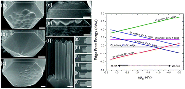 Graphical abstract: Formation mechanism of homo-epitaxial morphology on ZnO (000 ± 1) polar surfaces