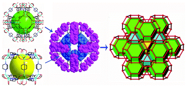 Graphical abstract: Metal–organic framework architecture with polyhedron-in-polyhedron and further polyhedral assembly