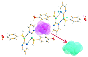 Graphical abstract: Competing protonation sites in sulfadiazine: answers from chemistry and electron density