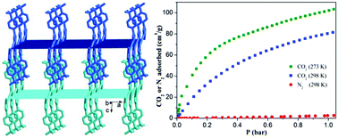 Graphical abstract: Crystal transformation synthesis of a highly stable phosphonate MOF for selective adsorption of CO2