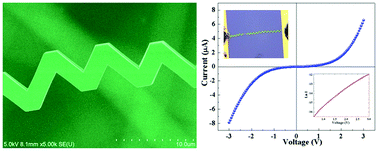 Graphical abstract: Electrical and optical properties of single zigzag SnO2 nanobelts