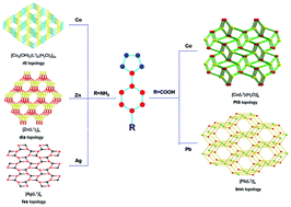 Graphical abstract: Construction of metal–organic coordination polymers derived from 4-substituted tetrazole–benzoate ligands: synthesis, structure, luminescence, and magnetic behaviors