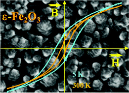 Graphical abstract: Supported ε and β iron oxide nanomaterials by chemical vapor deposition: structure, morphology and magnetic properties