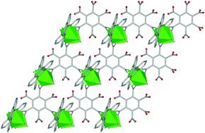 Graphical abstract: Synthesis, characterization, and magnetic studies of a series of metal–mellitate coordination polymers