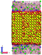 Graphical abstract: Ion exclusion and electrokinetic effects resulting from electro-osmotic flow of salt solutions in charged silica nanopores