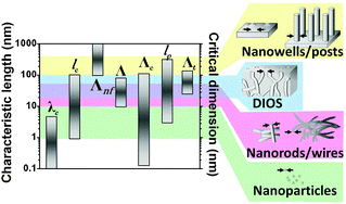 Graphical abstract: Laser–nanostructure interactions for ion production