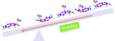 Graphical abstract: Where to bind in buckybowls? The dilemma of a metal ion