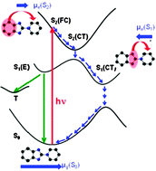 Graphical abstract: A two-step ICT process for solvatochromic betaine pyridinium revealed by ultrafast spectroscopy, multivariate curve resolution, and TDDFT calculations