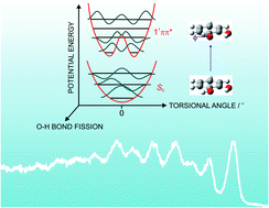 Graphical abstract: Vibrational energy redistribution in catechol during ultraviolet photolysis