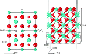Graphical abstract: First-principles investigation of transition metal atom M (M = Cu, Ag, Au) adsorption on CeO2(110)