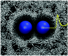 Graphical abstract: Molecular dynamics calculation of molecular volumes and volumes of activation
