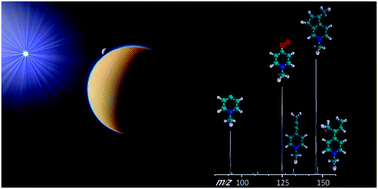 Graphical abstract: Gas-phase reactions of aryl radicals with 2-butyne: experimental and theoretical investigation employing the N-methyl-pyridinium-4-yl radical cation