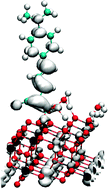 Graphical abstract: The effect of ligand substitution and water co-adsorption on the adsorption dynamics and energy level matching of amino-phenyl acid dyes on TiO2