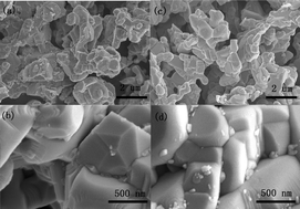 Graphical abstract: Coexistence of ferromagnetism and superconductivity in YBCO nanoparticles