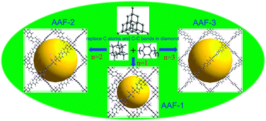 Graphical abstract: GCMC investigation into adamantane-based aromatic frameworks with diamond-like structure as high-capacity hydrogen storage materials