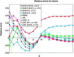 Graphical abstract: Generalized nonlocal kinetic energy density functionals based on the von Weizsäcker functional