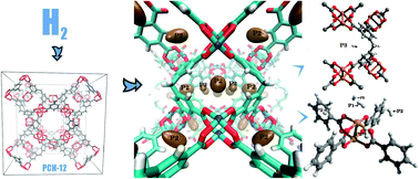 Graphical abstract: Confinement effects in the hydrogen adsorption on paddle wheel containing metal–organic frameworks