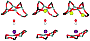 Graphical abstract: The nature of cationic adsorption sites in alkaline zeolites—single, dual and multiple cation sites