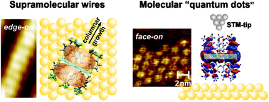 Graphical abstract: Arylthio-substituted coronenes as tailored building blocks for molecular electronics