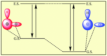 Graphical abstract: Do anions influence the polarity of protic ionic liquids?