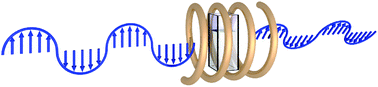 Graphical abstract: Faraday rotation and its dispersion in the visible region for saturated organic liquids