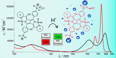 Graphical abstract: Photophysics of aminophenyl substituted pyrrolopyrrole cyanines