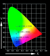 Graphical abstract: Synthesis and photoluminescence properties of Ce3+ and Eu2+-activated Ca7Mg(SiO4)4 phosphors for solid state lighting