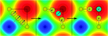 Graphical abstract: A method for finding the ridge between saddle points applied to rare event rate estimates