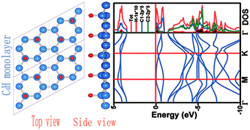 Graphical abstract: Electronic and magnetic properties of the two-dimensional C4H-type polymer with strain effects, intrinsic defects and foreign atom substitutions