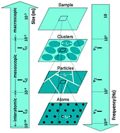 Graphical abstract: Influence of adsorbed polar molecules on the electronic transport in a composite material Li1.1V3O8–PMMA for lithium batteries