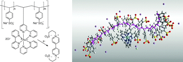 Graphical abstract: Influence of polystyrenesulfonate on electron transfer quenching of ruthenium trisbipyridine luminescence by viologens: non-covalent assembly and covalent tethering of the ruthenium complex