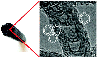 Graphical abstract: Control of nitrogen insertion during the growth of nitrogen-containing carbon nanofibers on cordierite monolith walls