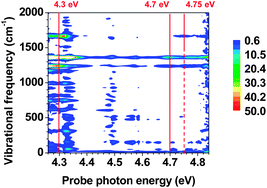 Graphical abstract: Ultrafast spectroscopy with sub-10 fs deep-ultraviolet pulses