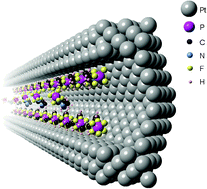 Graphical abstract: Evidence for enhanced capacitance and restricted motion of an ionic liquid confined in 2 nm diameter Pt mesopores