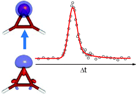 Graphical abstract: Femtosecond dynamics of cyclopropenylidene, c-C3H2
